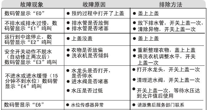 双鹿洗衣机故障码e1