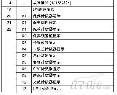 夏普电视故障代码1305