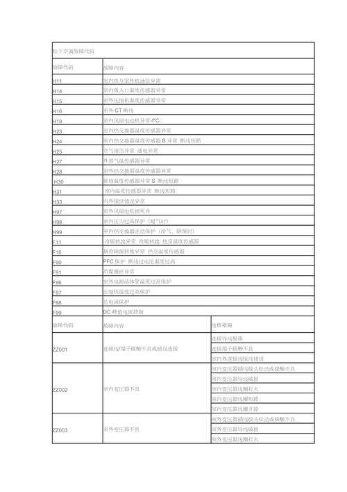 松下冰箱故障代发