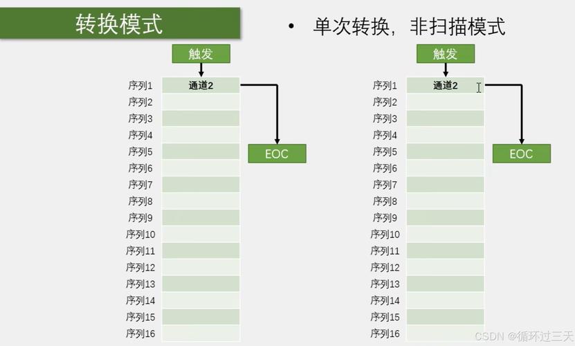 现代冰箱 故障代码ad