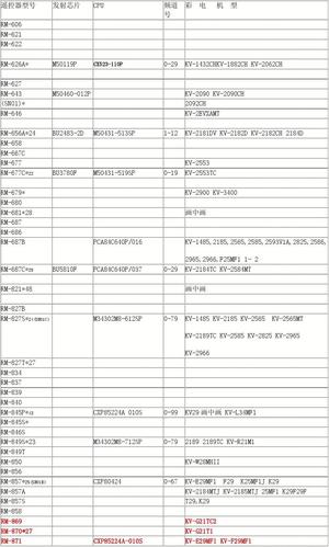 索尼电视故障代码1305