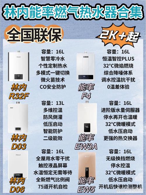 能率热水器常见故障码12