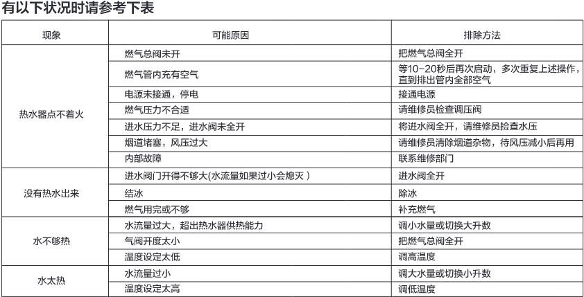 美的热水器故障码e6含义