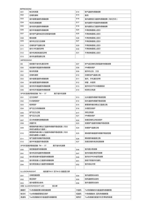 电视联网故障代码1404