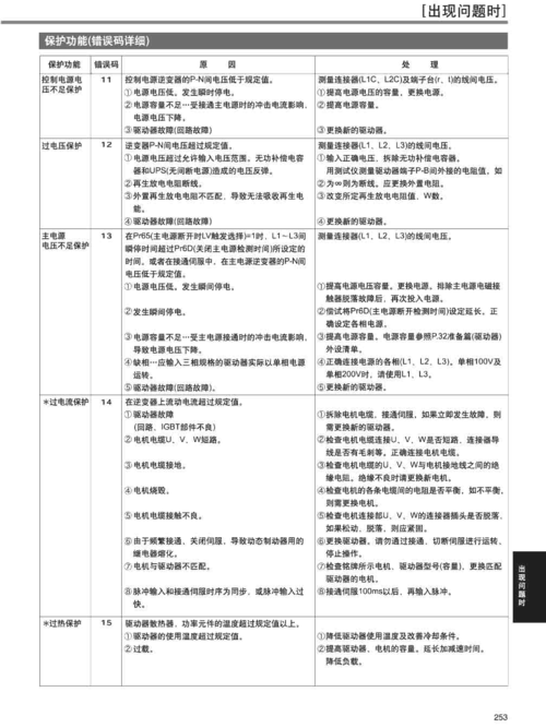 惠阳松下电视故障电话