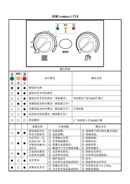 壁挂炉故障代码详解