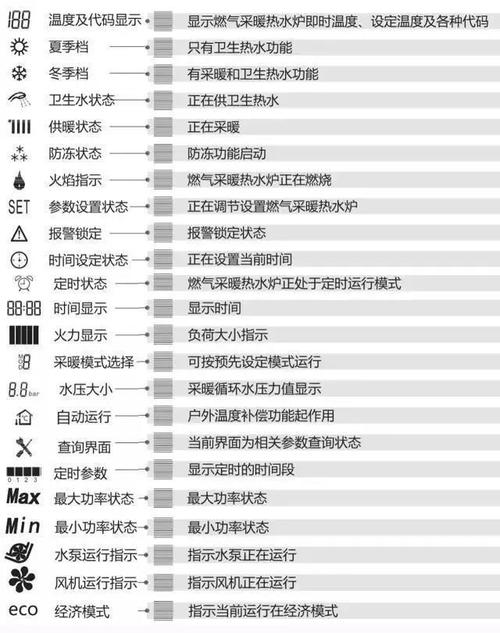 壁挂炉售后故障大全