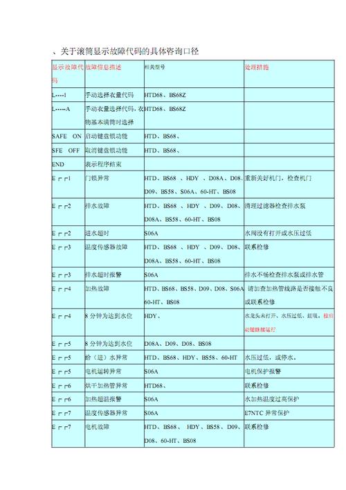 海尔电视故障代码200