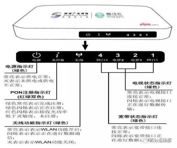 网络电视故障找谁解决