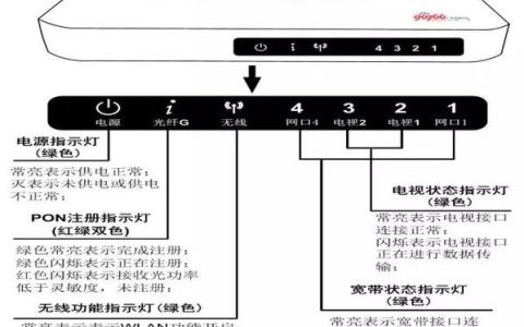 如何在电视出现故障照片时成功开启？