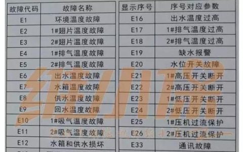 空气能热水器显示故障码ER25意味着什么？