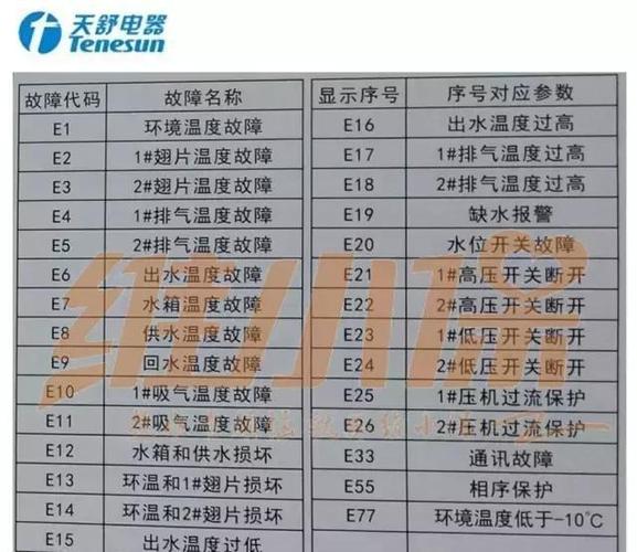 帕卡空气能热水器故障码12