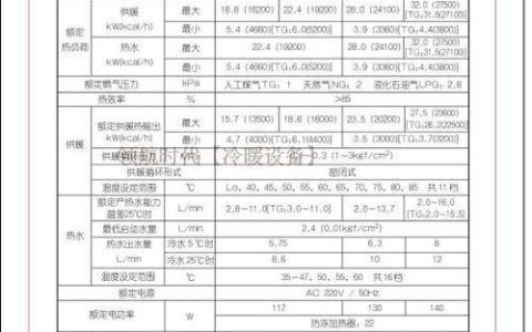 如何诊断并解决索菲亚壁挂炉的常见故障代码？