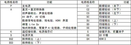 电视有线故障代码2001