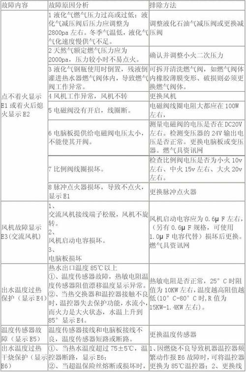 马可波罗燃气热水器故障码