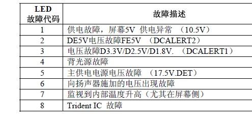 索尼电视维修故障代码