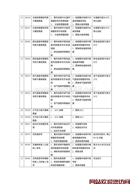 博世壁挂炉EN故障