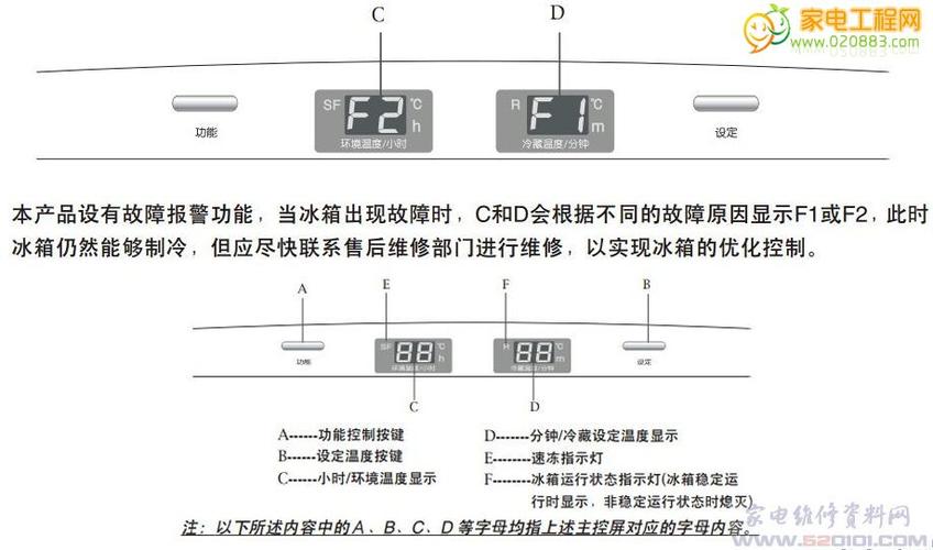 中韩冰箱故障说代码