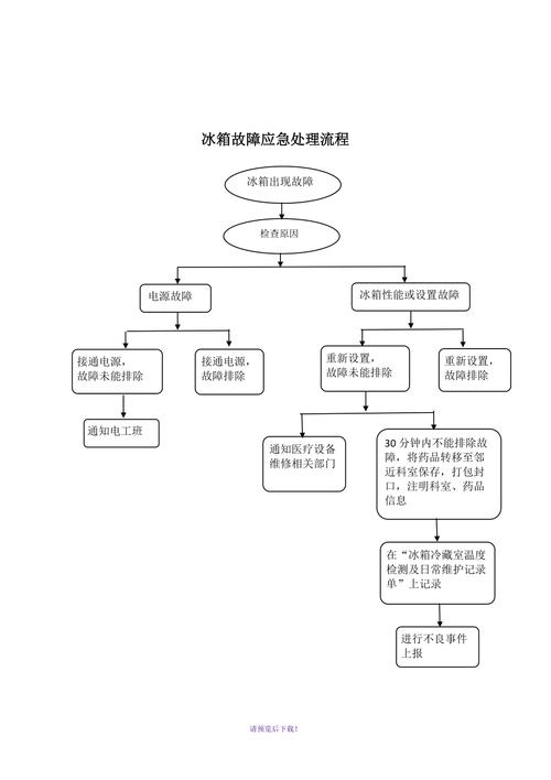 药店冰箱故障应急处置