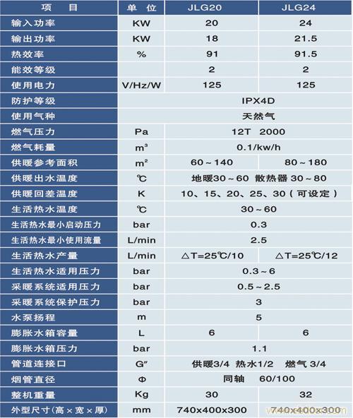 immergas壁挂炉故障代码