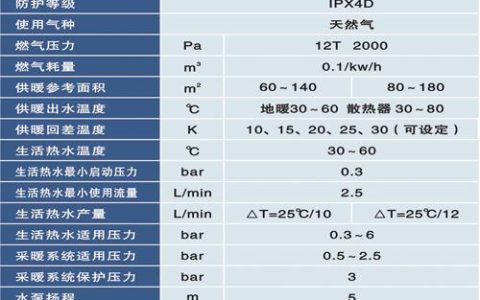 壁挂炉显示故障代码ED意味着什么？