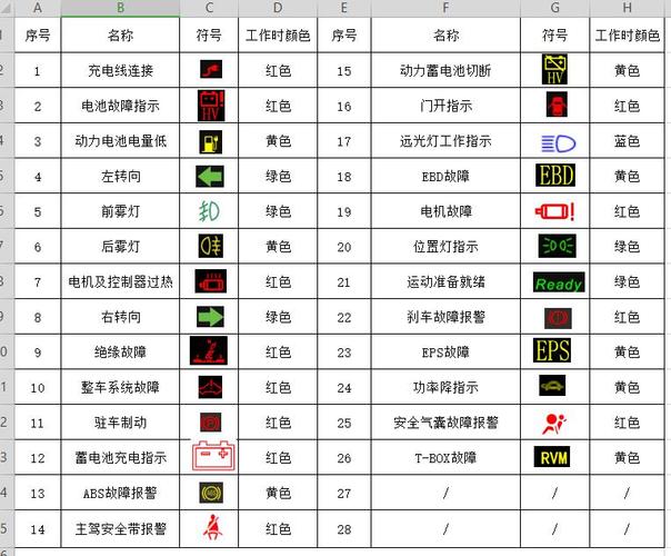 公寓电视故障代码查询