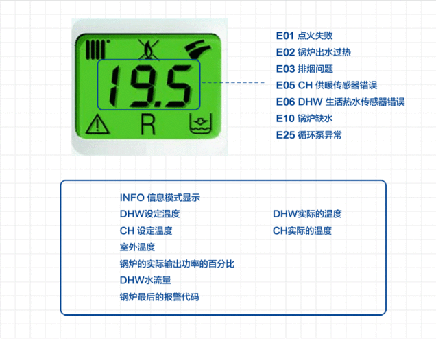 de dietrich壁挂炉故障