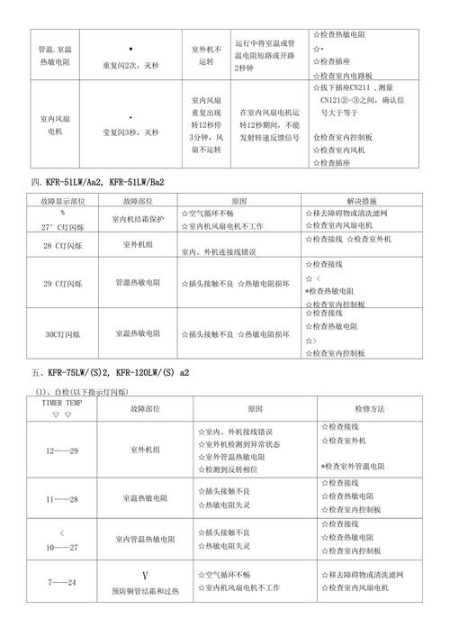 tcl电视电源故障代码