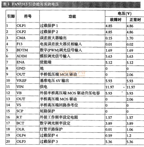 电视背光驱动故障