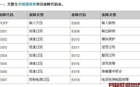 百乐满热水器出现故障码时，我该如何快速识别和解决？