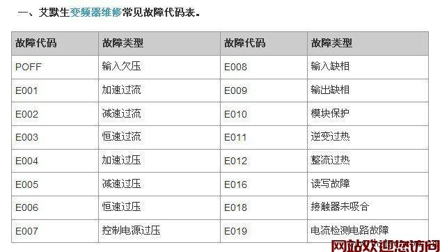 百乐满热水器常见故障码