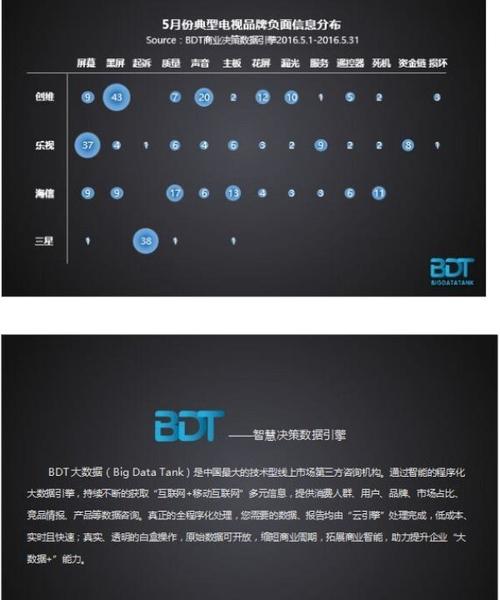 电视故障代码怎么解决