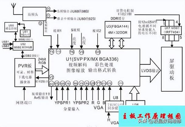 夏普电视故障维修图解