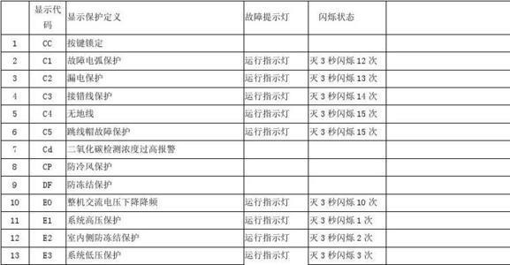 壁挂炉点火故障大全