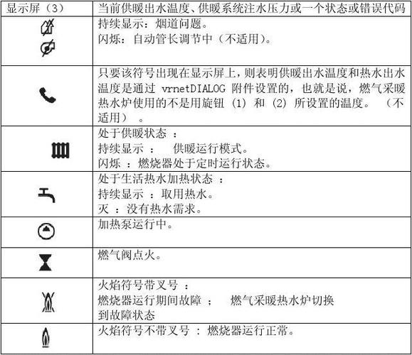 壁挂炉水泵故障大全