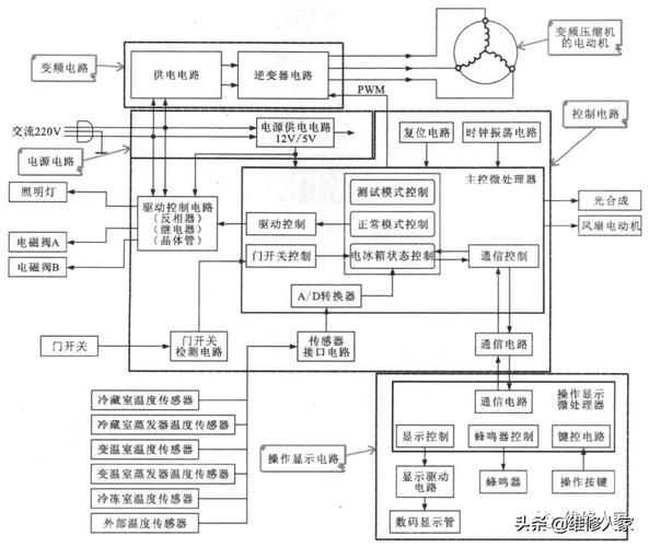 冰箱变频板电路故障