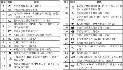 电视故障图标大全图解