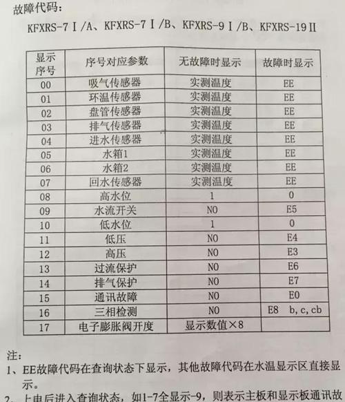 博士太阳能热水器故障码