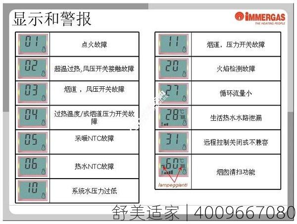 贝母壁挂炉故障代码