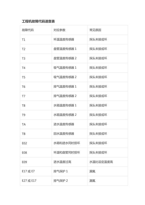 欧特斯空气能热水器故障码