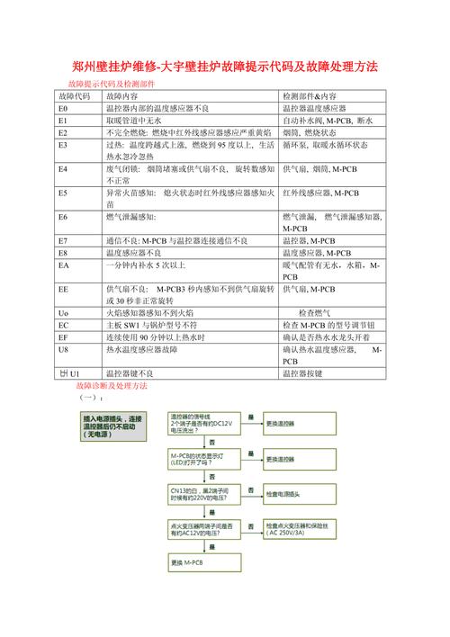 壁挂炉漏水故障码