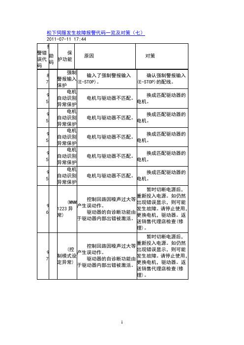 松下电视故障提示表