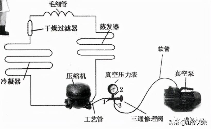 冰箱故障维修技术