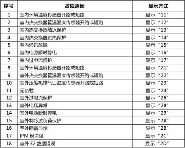 电视TV故障代码2013