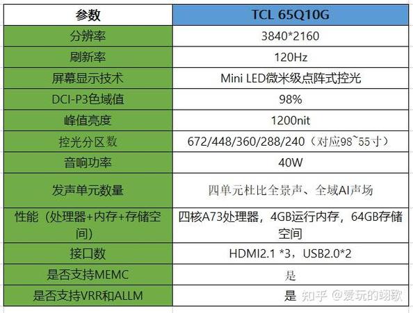 丅CL电视故障分析