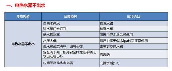 即热热水器故障码e9