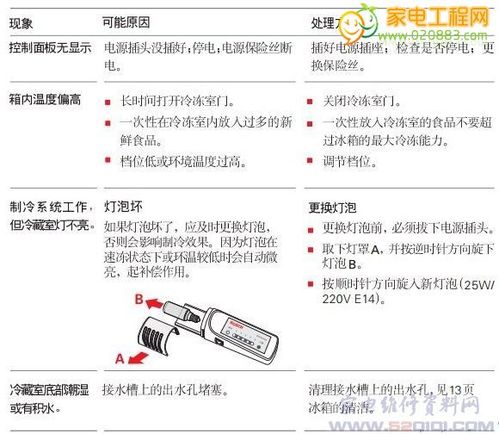 电冰箱故障方法