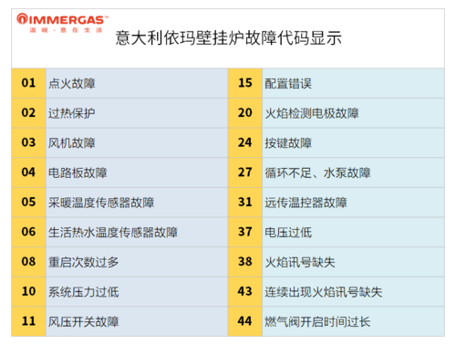 老式壁挂炉故障码