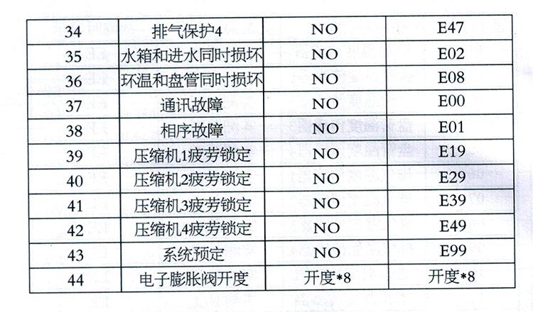 空气能热水器故障码16e