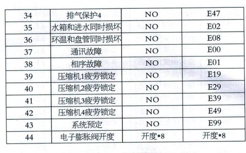 如何解读金比得空气能热水器的故障码？